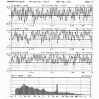 Yarn Evenness Testing Analyzer Machine