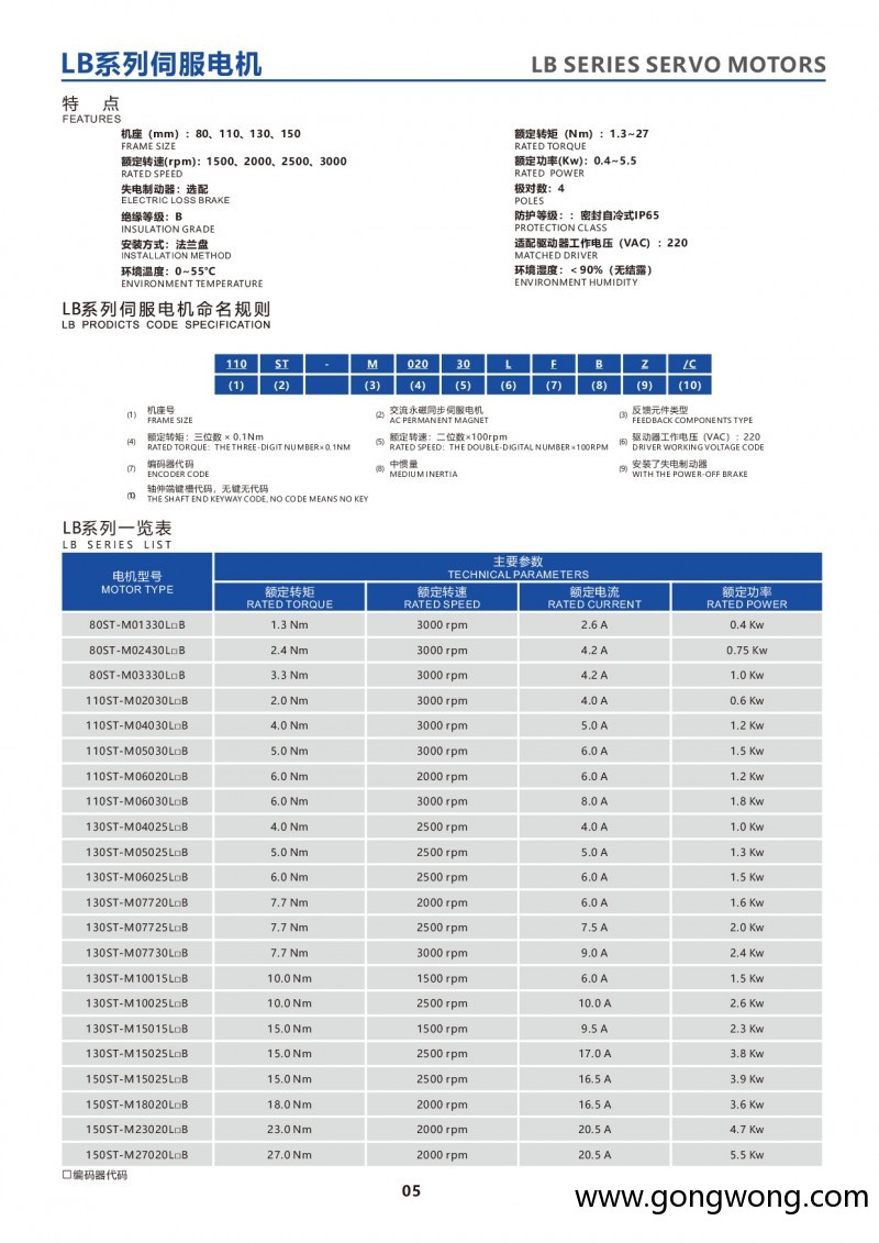 3-LB series servo motors