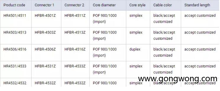 AVAVGO HFBR jumper cable co<em></em>nnecoter specification