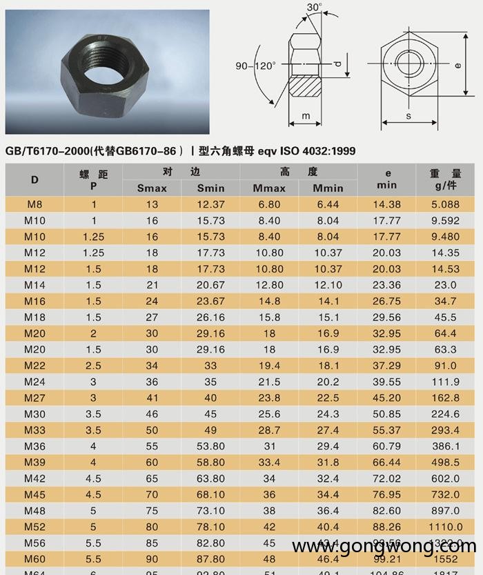 Heavy hex nuts din934 2