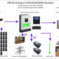 5kVA(5000W) Off-Grid  PCU  no connected battery/or AC  solar hybrid inverter in the sun can continue