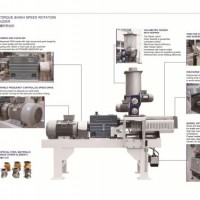 Ce Proved Twin Screw Extruder for Powder Coatings