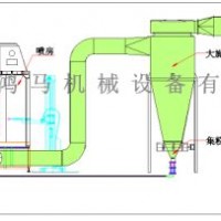 Customized Industrial Powder Spraying Machine Big Tornado Coating Panting Room and Baking Drying Roo