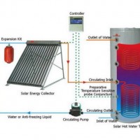 300L Heat Pipe Collector Split Solar Water Heater System