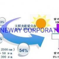 Water-Based Type Nano Villa Class Coating Anti-UV  Anti-IR  Heat Resistance