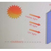 Nano Glass Coating for Building