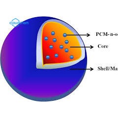 Customize Soft Solid Liquid Eutectic Phase Change Materials图1