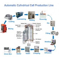 Automatic Production Line for Li Ion Battery Cylindrical Cell Making