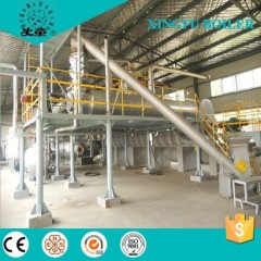 Fully Continuous Waste Rubber Pyrolysis Plant图1