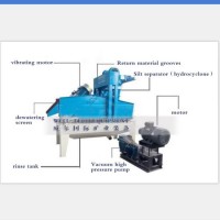 Gandong Fine Sand Recycling Machine for Sale