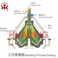 Disc Centrifuge for Biodiesel Separator Process