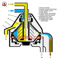 Mineral Oil Disc Centrifuge Separator