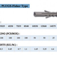 Plastic Anchor Wall Plugs Fisher Type Fisher Anchor