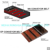 Nn/Ep/Cc/Quality/Tear Resistant/Flame Retardant/Heat Resistant Rubber Conveyor Belt