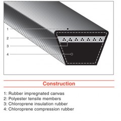 High Quality Rubber V Belt for Transmission图1