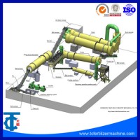 3-4 Tons Perhour NPK Compound Fertilizer Production Line