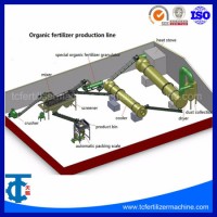 3-5t/H Capacity Bio Organic Fertilizer Production Line