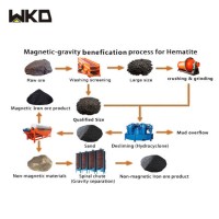 Hematite Ore Processing Equipment for Beneficiation Plant