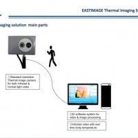 Ei-Mlt1000b Infrared Camera Temperature Measuring System