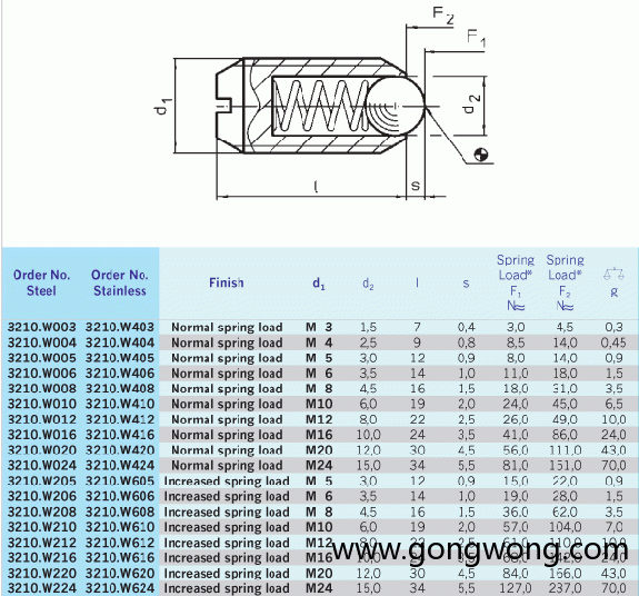 spring-plunger-slotted-specification (1)