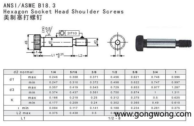 stripper-screw-inch-size