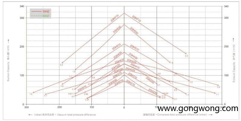 3.2GH Single phase motor -Technical parameters