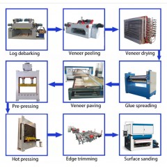 Best Price Yihe Brand The Plywood Machine Full Automatic Particle Board Production Line图1