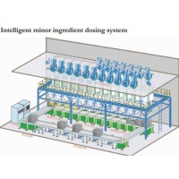 Rubber Processing Machine/Dosing System for Minor Ingredients Carbon Black Powder/Auto Weighing Syst