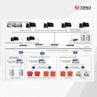 Coal Mine Electric Power Monitoring System