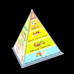 Factory Customized Acrylic Pyramid Display图1