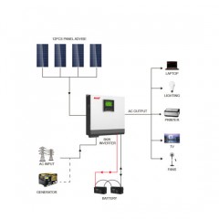 2020 Must High Quality Solar Inverter PV1800 Vhm 1kw-5.5kw Inbuilt MPPT Solar Charge Controller Most图1