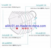 KN95 Face Mask Two Layers Meltblown (leinuo)