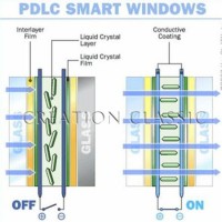 Switchable Electric Glass Pdlc Film Made of Smart Glass Pdlc Film