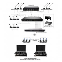 Tp-Wireless Multi-Language Wireless Simultaneous Interpretation System/Conference System图1