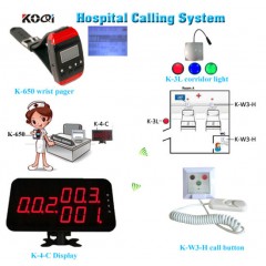 Hospital Call Bell System with Wall Mounting Push Button图1