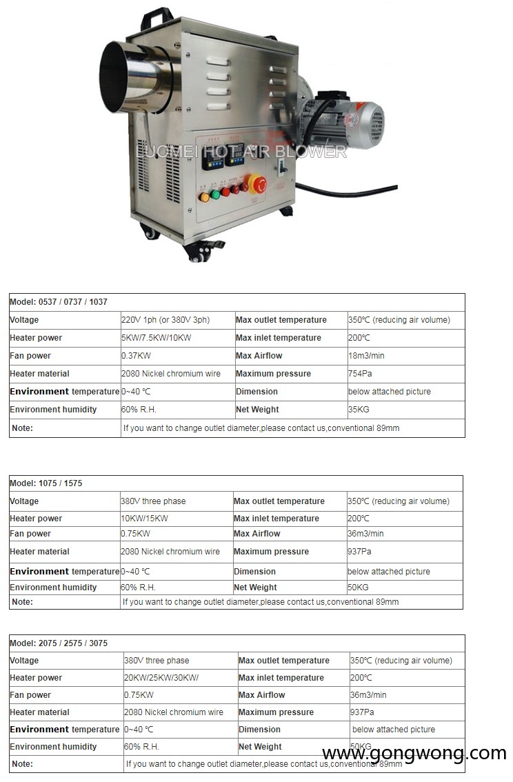 350 Celsius Degree High Temperature Industrial Hot??