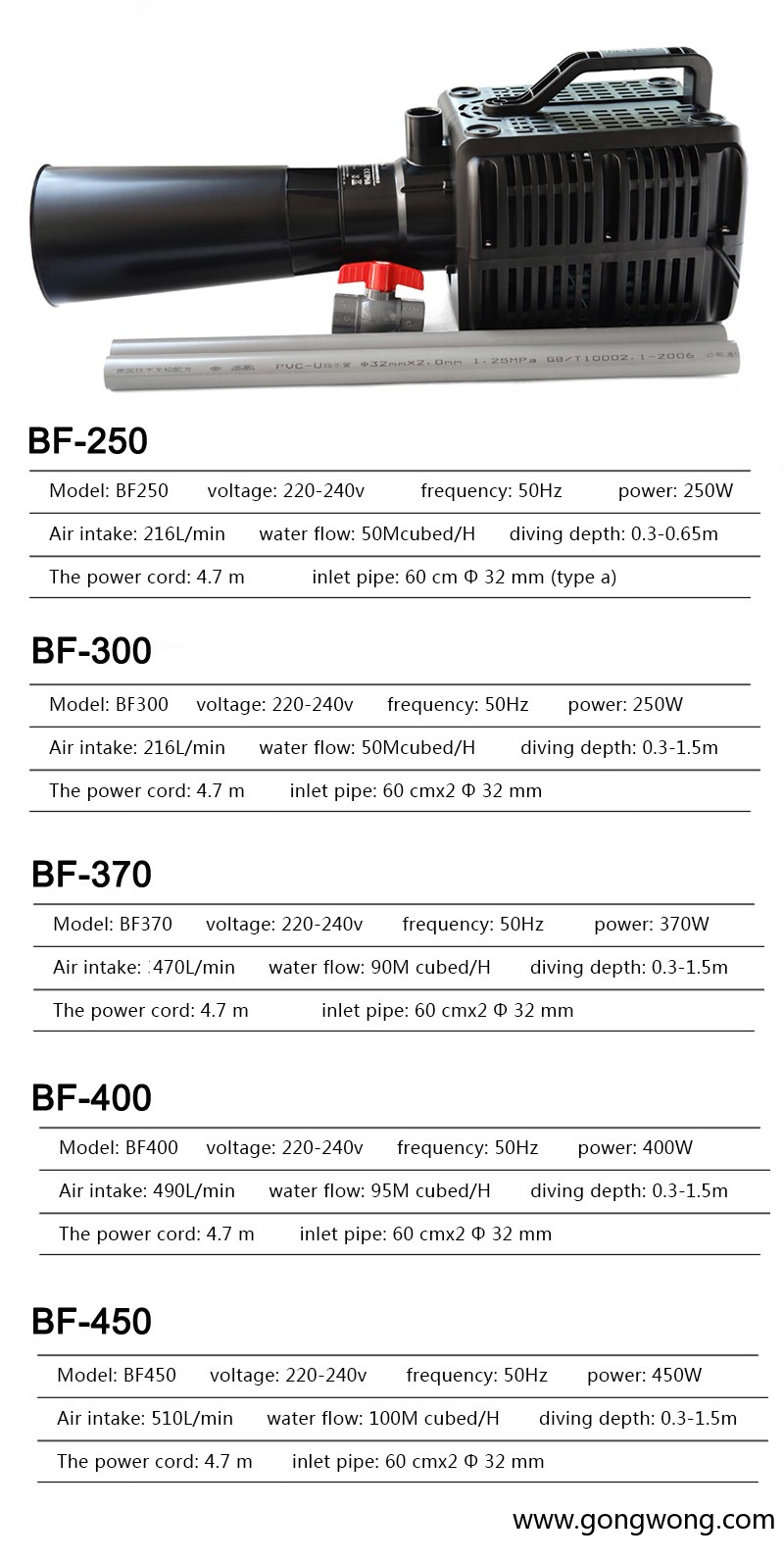 Model list