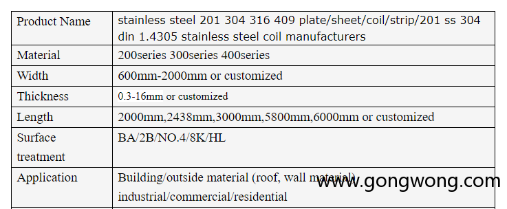 Stainless Steel coil/sheet