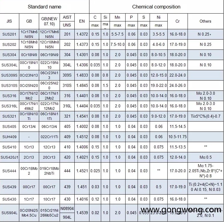 Aohua Stainless Steel plates/sheet