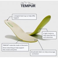 TEMPUR insoles for footwear to  branded footwear companies