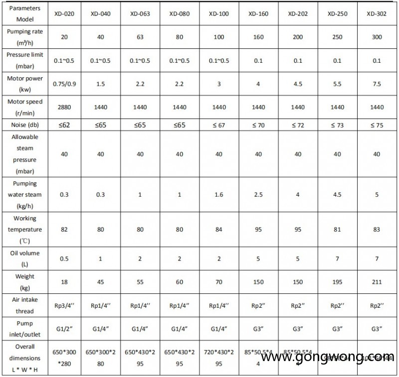 XD rotary vane vacuum pump specifications & datesheet